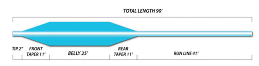 Omega Trout Line